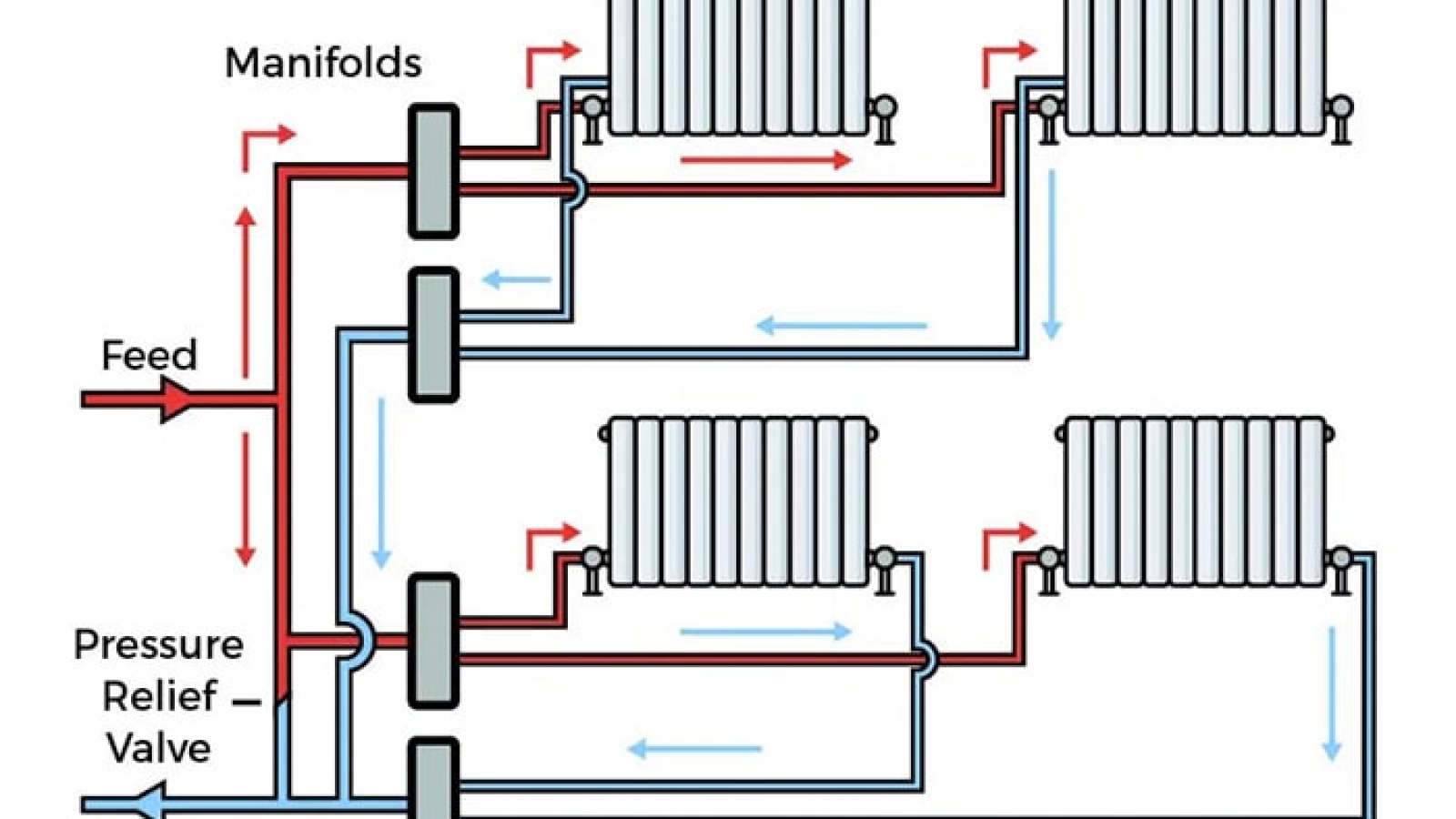 chauffage-piping2-min