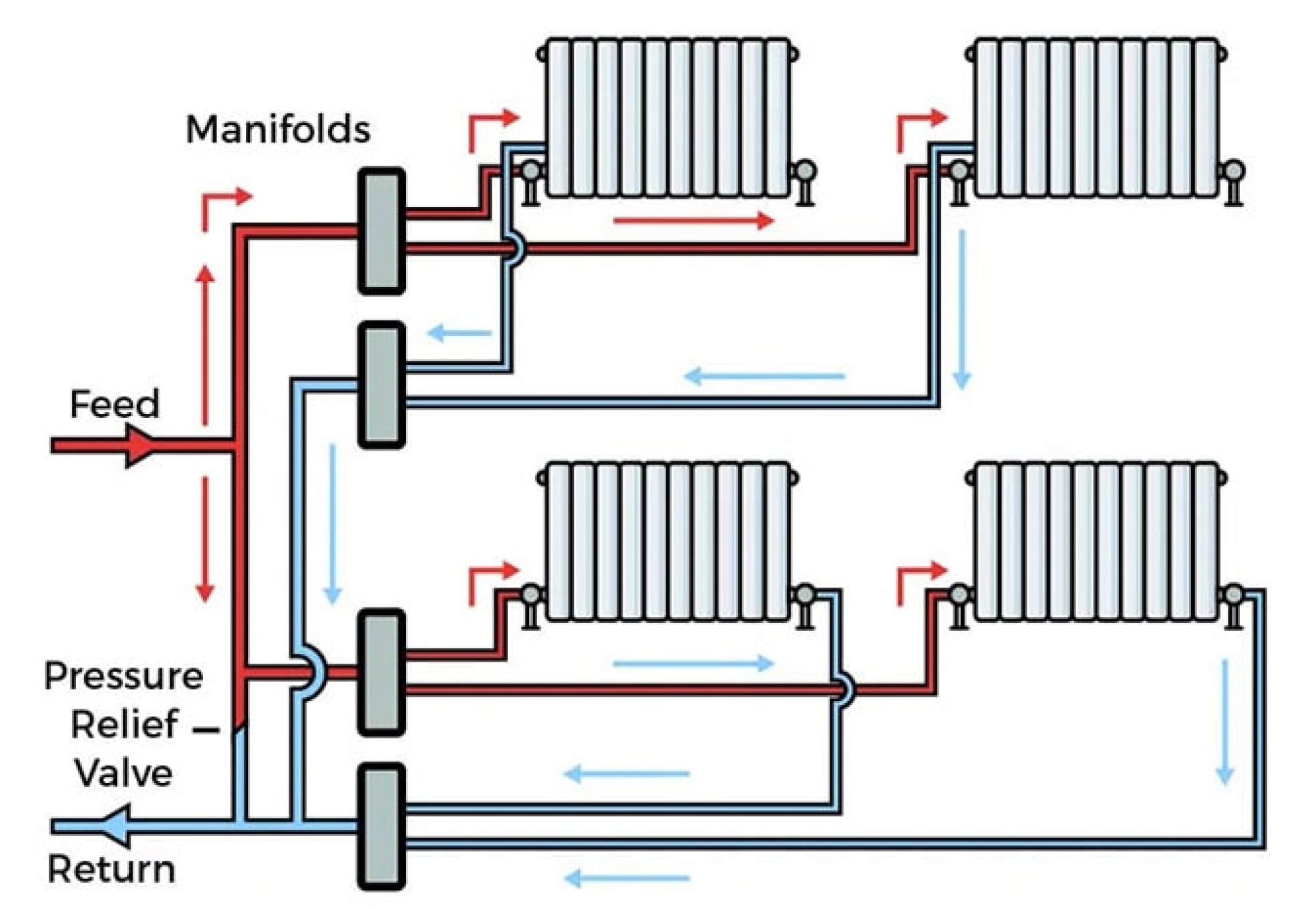 chauffage-piping2-min